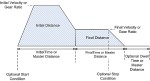 Feed to length cutting with motion control - ORMEC