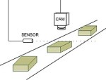 Keyence vision control integrated with motion control - ORMEC