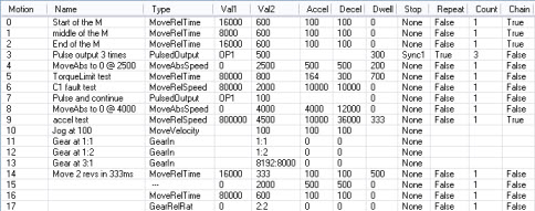 MotionSet Motion Table Configuration