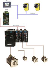 Camera system and motion control system for Vision Guided Motion